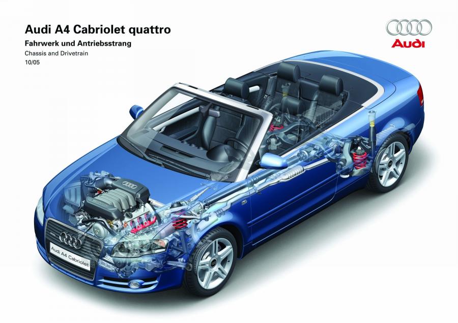 Схема Audi A4 2.0T Cabriolet (B7, 8H) 2005 года  (фото 11 из 39)